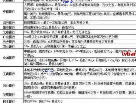 光大信用卡逾期7000块利息多少： 逾期两年的3000额度会产生多少利息？