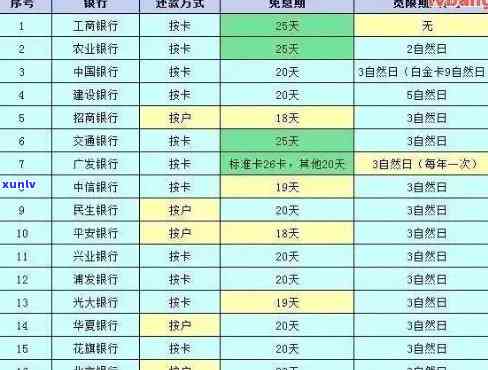 光大信用卡逾期7000块利息多少： 逾期两年的3000额度会产生多少利息？