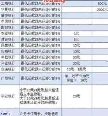 光大信用卡逾期还款解决全攻略：7万额度该如何妥善处理？