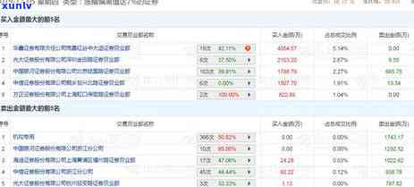 光大信用卡逾期7000块