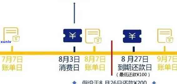 逾期还款后仍有机会申请信用卡吗？了解详细情况和步骤