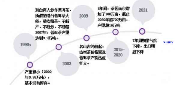 普洱茶的全貌：历、发展与现状研究