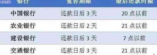 仪陇农行信用卡逾期信息查询，包括详细名单和还款建议