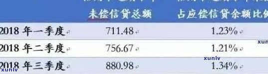 如何查所有信用卡逾期记录：一种 *** 解析