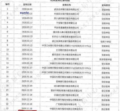 信用卡申请难关：即便无逾期记录也遭遇拒批的五大原因