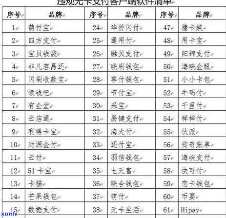 信用卡逾期未还款却被停用？揭秘导致此情况的原因及解决方案