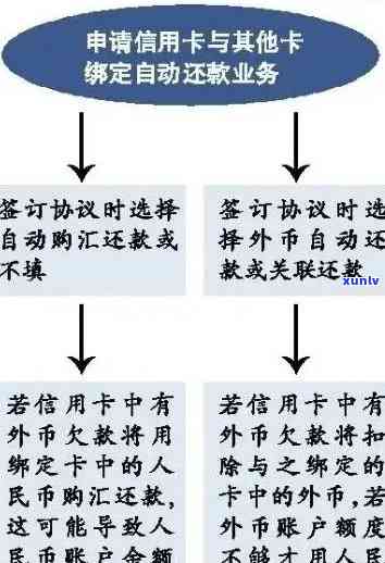 已核销信用卡：有效管理财务，保障信用额度的实用指南