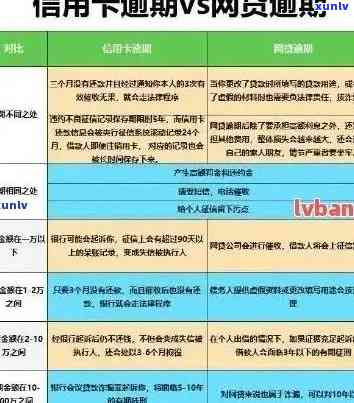 单张信用卡逾期超5万怎么办：解决超过5万逾期的策略与指南