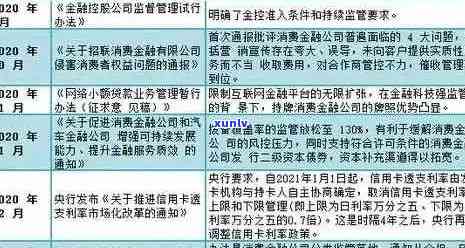 2020多张信用卡逾期怎么处理：多个逾期记录的解决策略与影响