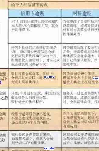 2020多张信用卡逾期怎么处理：多个逾期记录的解决策略与影响