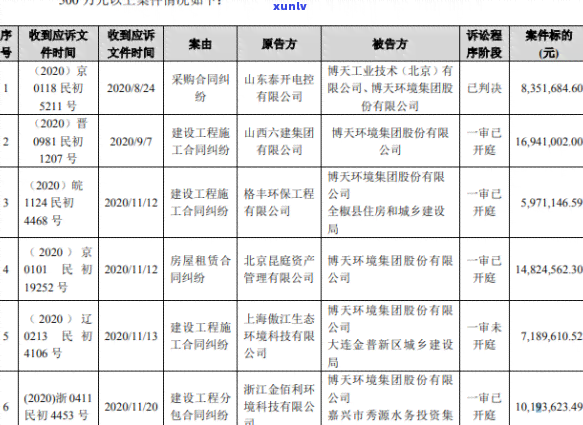 2020年信用卡逾期还款后果：信用分数下降、罚息累积及法律责任