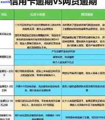 信用卡逾期记录消除对个人信用及未来贷款的影响：全面解析与应对策略