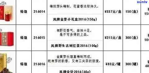 廷坊普洱茶：年份、种类、价格一览表，带你领略普洱茶的魅力