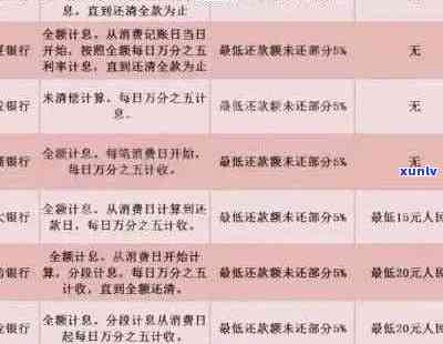 信用卡逾期十万的全方位解决策略：从法律咨询到借款途径一应俱全