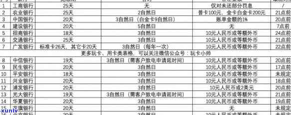 '信用卡10元逾期6天，是否影响信用？逾期一年和一个月分别需要还多少？'