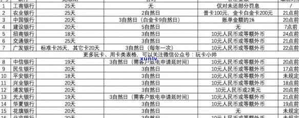 '信用卡10元逾期6天，是否影响信用？逾期一年和一个月分别需要还多少？'