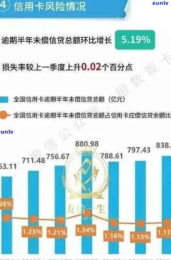 83人信用卡逾期：原因分析、影响与解决方案