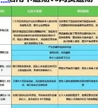 83人信用卡逾期：原因分析、影响与解决方案