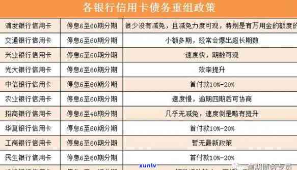 了解信用卡逾期还款意愿：原因、影响及解决策略