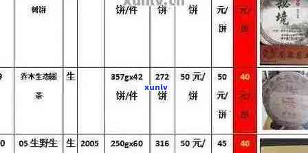 鸿心园普洱茶价格表：品质优良，古树茶报价详细