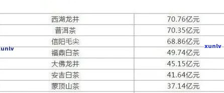 鸿心园普洱茶价格表：品质优良，古树茶报价详细