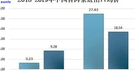 九七年普洱茶价格分析：历、市场及投资价值探讨