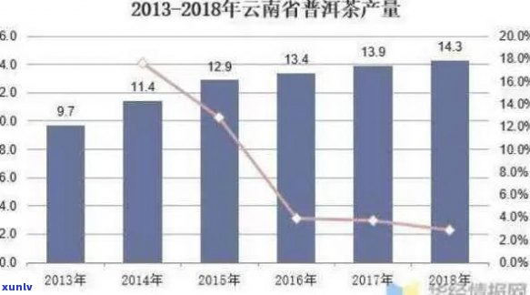 九七年普洱茶价格分析：历、市场及投资价值探讨