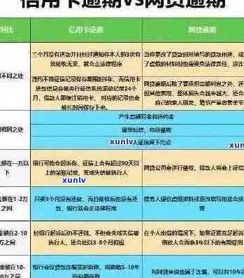 信用卡欠款微信会被封吗？了解还款和解封的 *** 以避免影响您的信用记录