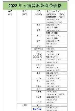 树号普洱茶价格表