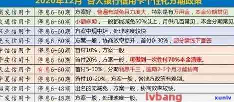 信用卡逾期利息大吗多少合适？2021年信用卡逾期利息怎么算？