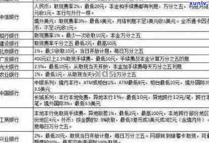 行用卡逾期利息多少：如何计算及一万逾期是否可沟通归还本息