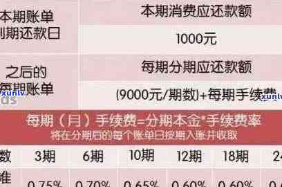 行用卡逾期利息多少：如何计算及一万逾期是否可沟通归还本息