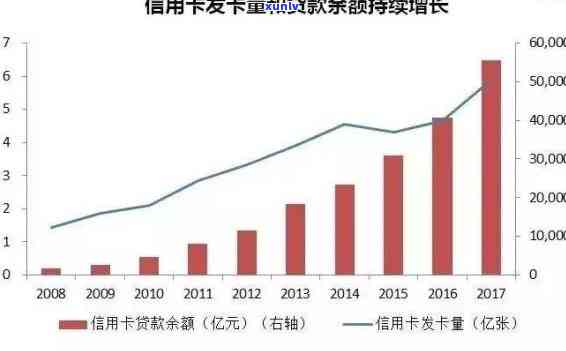 2021年信用卡逾期：潜在的财务影响和应对策略