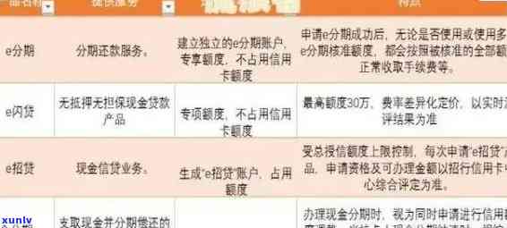 招商信用卡逾期清零服务详解：真相揭秘与注意事项