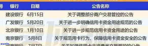 建行信用卡2020年逾期新规解析：如何避免逾期、处理逾期账单及影响？