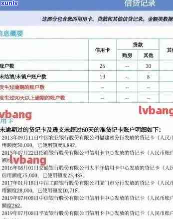 怎么样消除信用卡逾期记录：报告中删除逾期记录的 *** 