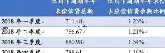 信用卡逾期还款策略：最合适方式与利息处理