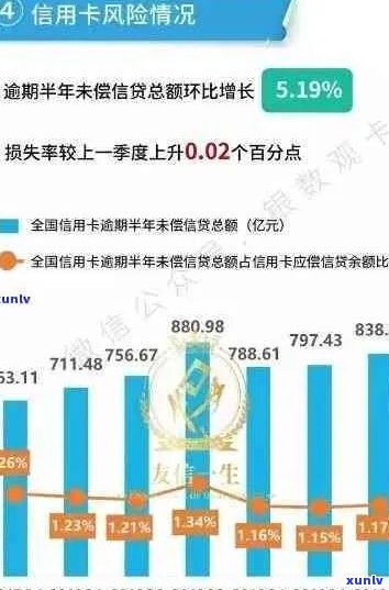 2020年信用卡逾期激增：原因分析、影响与应对措