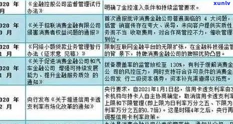 2020年信用卡逾期激增：原因分析、影响与应对措