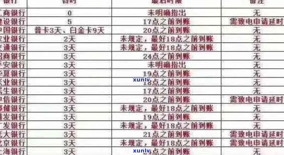 银监局信用卡逾期新规定详解：如何避免逾期还款、利息计算以及相关处罚？