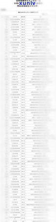 银监局信用卡逾期新规定最新：72条管理办法详解