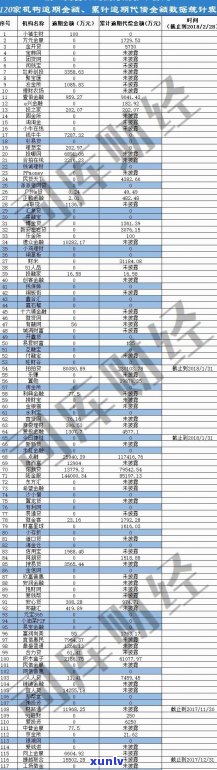 银监局信用卡逾期新规定最新：72条管理办法详解