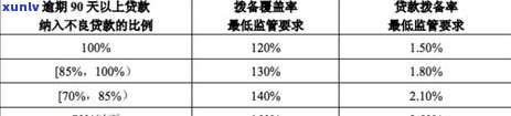 银监会信用卡逾期管理办法详解：如何预防、应对及解决逾期问题