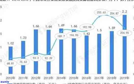 新翡翠玉石珠宝价格：远博专家解读投资前景与市场趋势