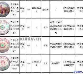 聘号古树普洱茶珍藏目录：一款年份、地域与口感的完美融合