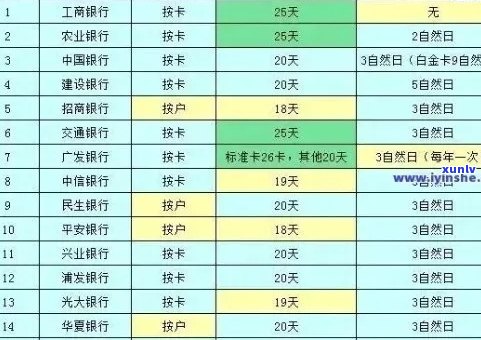 信用卡逾期一年3万的利息计算方式与影响