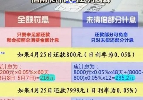 信用卡逾期利息30000元：全面解决用户的疑问和解决方案