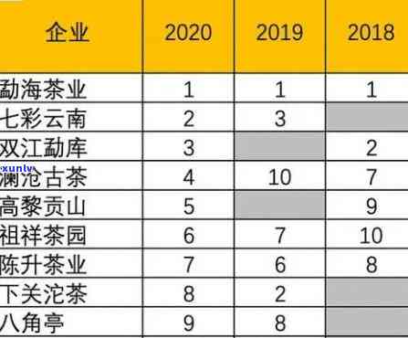 全面解析：国汉普洱茶各年份、等级、产地价格一览表