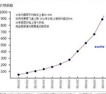 远洋翡翠价格走势：分析最新市场动态与投资价值