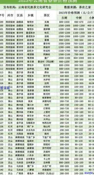 新 '普洱茶价格-纳之润，优质茶叶的选择与合理价位'